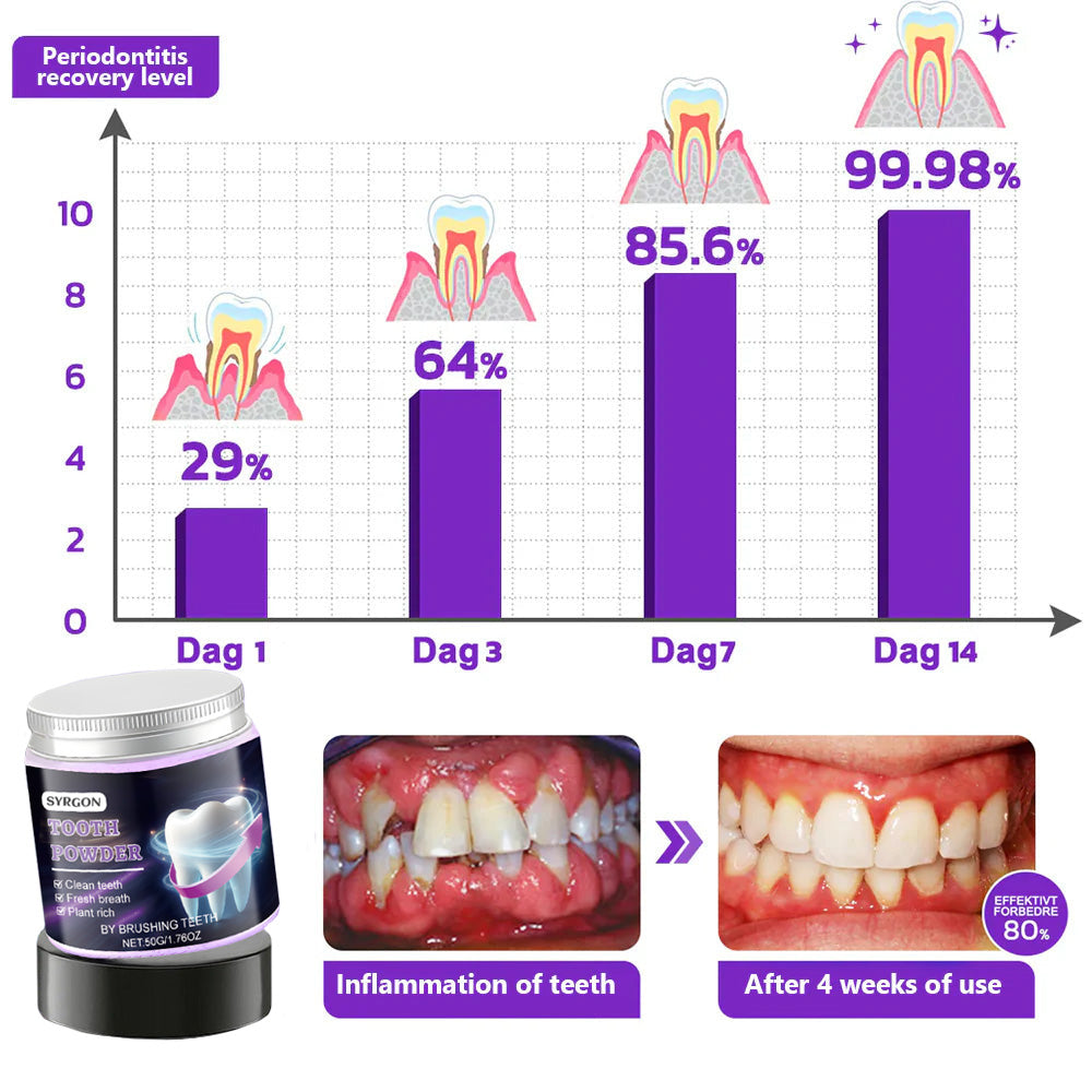 🧑⚕️Dentist recommendation🔥Now 50% off🔥Teeth Restoration Mineral Powder
