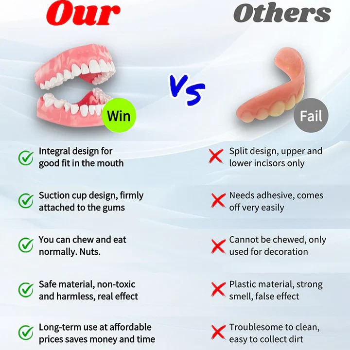 Dentures for 3 Years❓❓❓ Relax—Full Refund If They Fail✅Paypal and Credit Card Payment Guarantee
